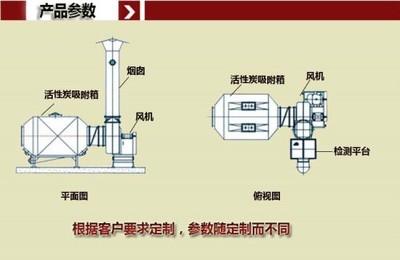 高效净化工业废气 解析活性炭吸附装置与喷漆净化器